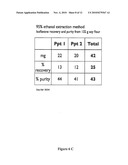 Soybean-Based Fermentation Media, Methods of Making And Use diagram and image