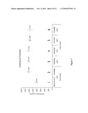 Soybean-Based Fermentation Media, Methods of Making And Use diagram and image