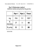 Soybean-Based Fermentation Media, Methods of Making And Use diagram and image