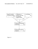 PREPARATION OF SOLVENT-BORNE POLYMERIC BIOACTIVE COATINGS diagram and image