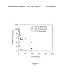 PREPARATION OF SOLVENT-BORNE POLYMERIC BIOACTIVE COATINGS diagram and image