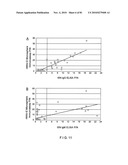 DIAGNOSTIC TEST FOR WEST NILE VIRUS diagram and image