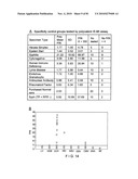 DIAGNOSTIC TEST FOR WEST NILE VIRUS diagram and image