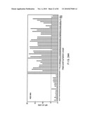 DIAGNOSTIC TEST FOR WEST NILE VIRUS diagram and image