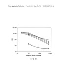 DIAGNOSTIC TEST FOR WEST NILE VIRUS diagram and image