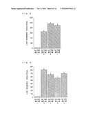 CULTURE MEDIUM ADDITIVE FOR USE IN SERUM-FREE CULTURING OF ANIMAL CELL, KIT AND USE THEREOF diagram and image