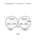 DETECTION OF SALIVA PROTEINS MODULATED SECONDARY TO DUCTAL CARCINOMA IN SITU OF THE BREAST diagram and image