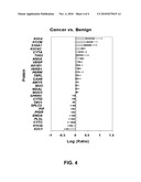 DETECTION OF SALIVA PROTEINS MODULATED SECONDARY TO DUCTAL CARCINOMA IN SITU OF THE BREAST diagram and image