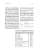 DETECTION OF SALIVA PROTEINS MODULATED SECONDARY TO DUCTAL CARCINOMA IN SITU OF THE BREAST diagram and image