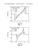 Electronic Switching, Memory, and Sensor Devices from Carbon Sheets on Dielectric Materials diagram and image