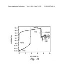 Electronic Switching, Memory, and Sensor Devices from Carbon Sheets on Dielectric Materials diagram and image