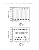 Electronic Switching, Memory, and Sensor Devices from Carbon Sheets on Dielectric Materials diagram and image