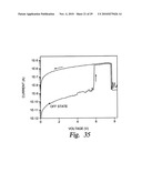 Electronic Switching, Memory, and Sensor Devices from Carbon Sheets on Dielectric Materials diagram and image