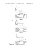 ASSAY METHOD FOR ALZHEIMER S DISEASE diagram and image