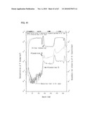 THIN FILM TRANSISTOR, DISPLAY DEVICE HAVING THIN FILM TRANSISTOR, AND METHOD FOR MANUFACTURING THE SAME diagram and image