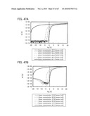 THIN FILM TRANSISTOR, DISPLAY DEVICE HAVING THIN FILM TRANSISTOR, AND METHOD FOR MANUFACTURING THE SAME diagram and image