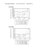 THIN FILM TRANSISTOR, DISPLAY DEVICE HAVING THIN FILM TRANSISTOR, AND METHOD FOR MANUFACTURING THE SAME diagram and image