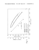 Fibers Made From Copolymers of Ethylene/A-Olefins diagram and image