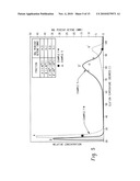 Fibers Made From Copolymers of Ethylene/A-Olefins diagram and image