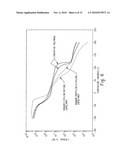 Fibers Made From Copolymers of Ethylene/A-Olefins diagram and image