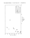 Fibers Made From Copolymers of Ethylene/A-Olefins diagram and image