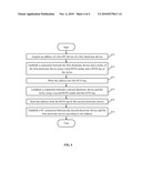 METHOD FOR ESTABLISHING A BLUETOOTH CONNECTION diagram and image