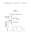 WIRELESS COMMUNICATION APPARATUS AND WIRELESS COMMUNICATION METHOD diagram and image