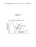 WIRELESS COMMUNICATION APPARATUS AND WIRELESS COMMUNICATION METHOD diagram and image