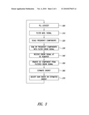 PLL CALIBRATION diagram and image