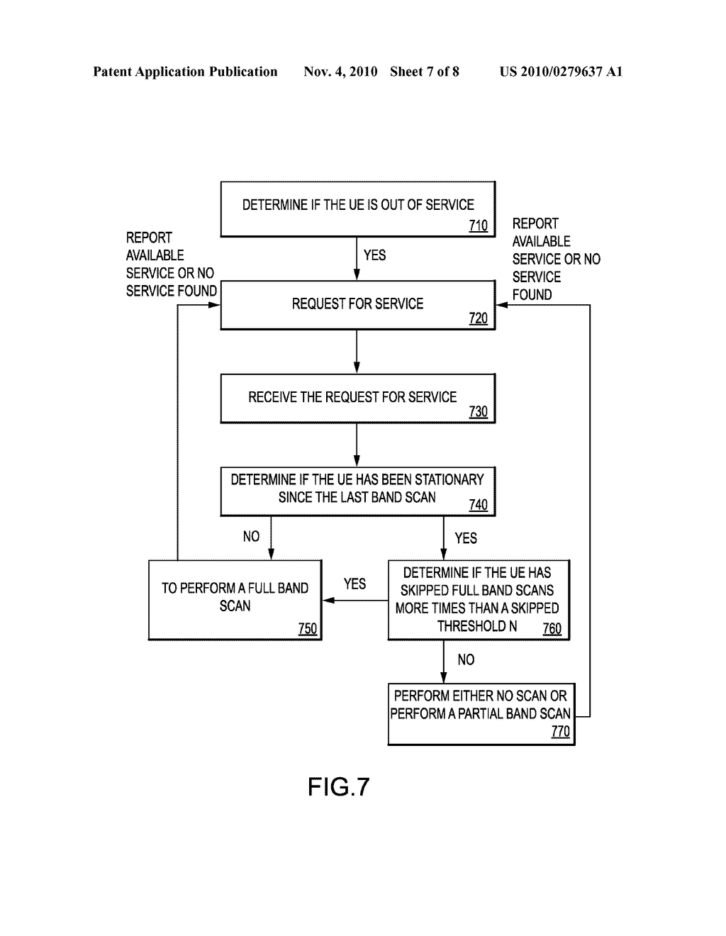 Apparatus and Method for Using Motion Sensor Data to Select Full Band Scans - diagram, schematic, and image 08