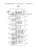 PORTABLE ELECTRONIC DEVICE diagram and image