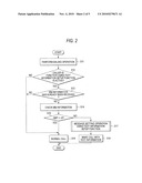 COMMUNICATION APPARATUS AND COMMUNICATION METHOD diagram and image