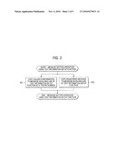 COMMUNICATION APPARATUS AND COMMUNICATION METHOD diagram and image