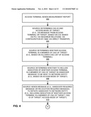 ACCESS MODE-BASED ACCESS CONTROL diagram and image