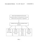 Determination of a Network Parameter diagram and image