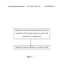 Determination of a Network Parameter diagram and image