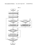 MOBILE TERMINAL CAPABLE OF RECOGNIZING FINGERNAIL TOUCH AND METHOD OF CONTROLLING THE OPERATION THEREOF diagram and image