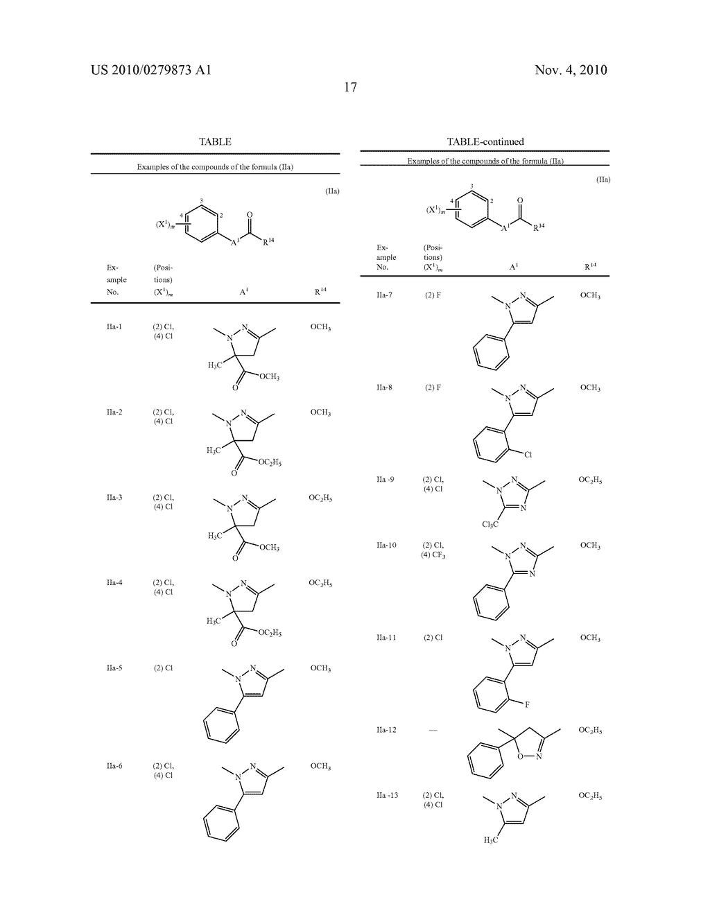 Halogen Alkoxy Spirocyclic Tetramic and Tetronic Acid Derivatives - diagram, schematic, and image 18