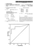 Biomarkers for Septic Shock Patients diagram and image