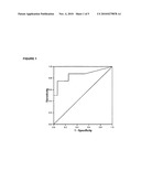 Biomarkers for Septic Shock Patients diagram and image