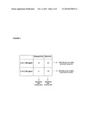 Biomarkers for Septic Shock Patients diagram and image