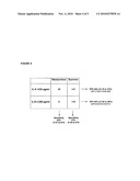 Biomarkers for Septic Shock Patients diagram and image