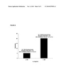 Biomarkers for Septic Shock Patients diagram and image