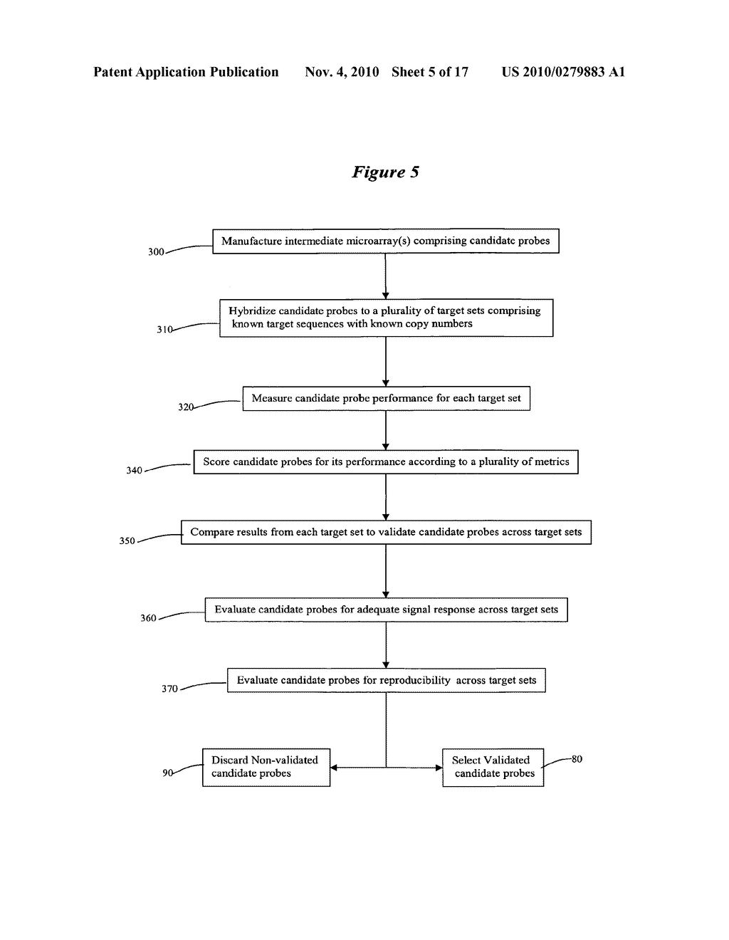 Probe Design Methods and Microarrays for Comparative Genomic Hybridization and Location Analysis - diagram, schematic, and image 06