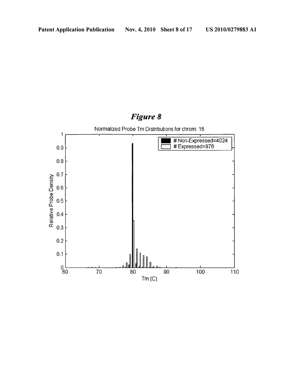 Probe Design Methods and Microarrays for Comparative Genomic Hybridization and Location Analysis - diagram, schematic, and image 09