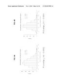 METHODS TO DETERMINE IF A SUBJECT WILL RESPOND TO A BCR-ABL INHIBITOR diagram and image