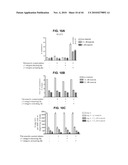 METHODS TO DETERMINE IF A SUBJECT WILL RESPOND TO A BCR-ABL INHIBITOR diagram and image