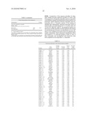 METHODS TO DETERMINE IF A SUBJECT WILL RESPOND TO A BCR-ABL INHIBITOR diagram and image