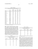 METHODS TO DETERMINE IF A SUBJECT WILL RESPOND TO A BCR-ABL INHIBITOR diagram and image