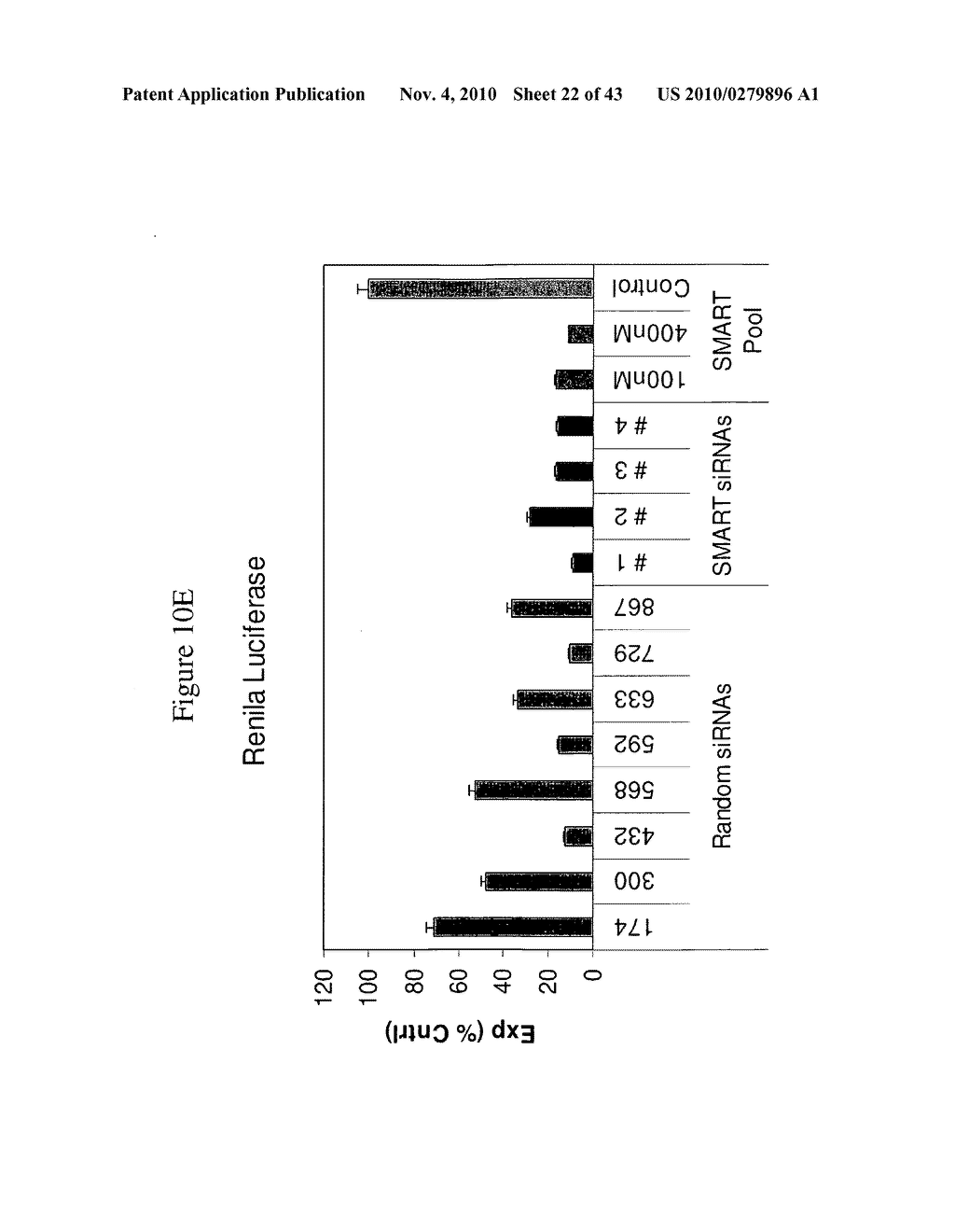 siRNA Targeting Interleukin-1 Receptor-Associated Kinase 4(IRAK4) - diagram, schematic, and image 23